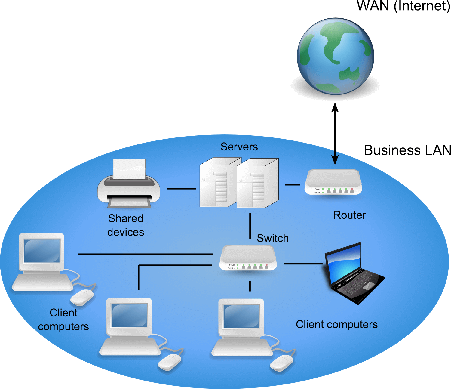 Sybase Services